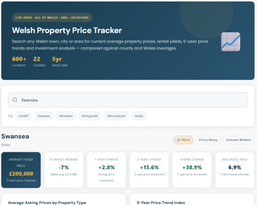 property price wales