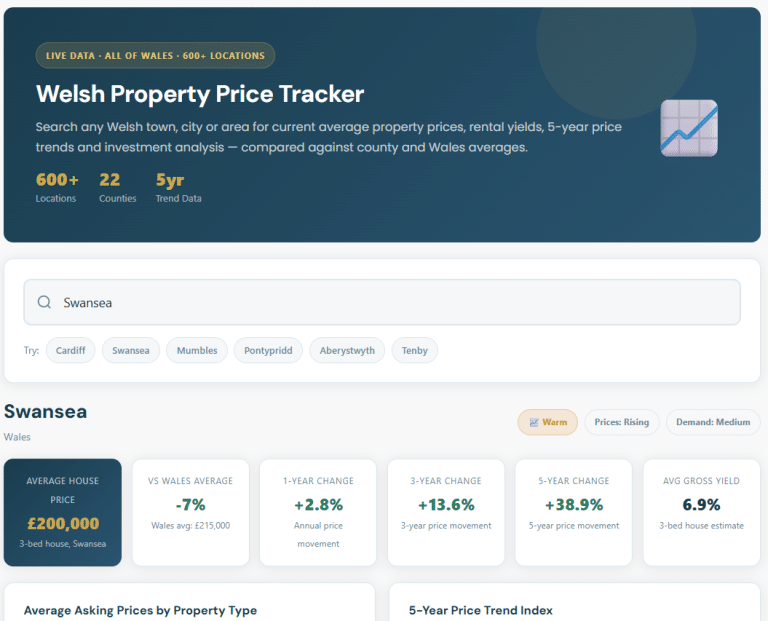 property price wales