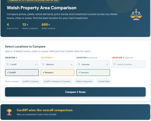 property area comparison wales