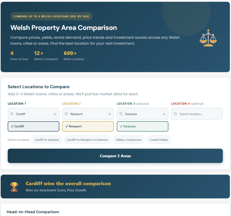 property area comparison wales